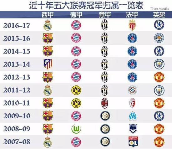 中大幅降低